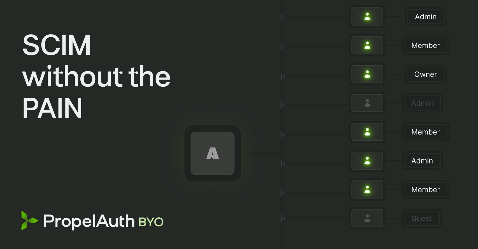 SCIM without the pain