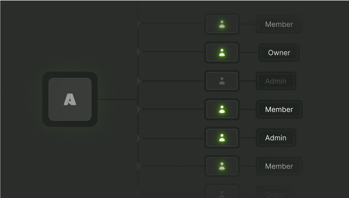 Image showing users being provisioned and deprovisioned automatically
